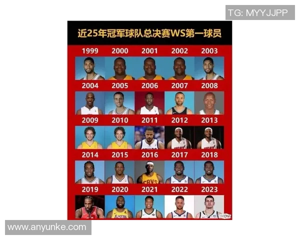 现役足球明星中冠军荣誉最多的球员盘点与分析