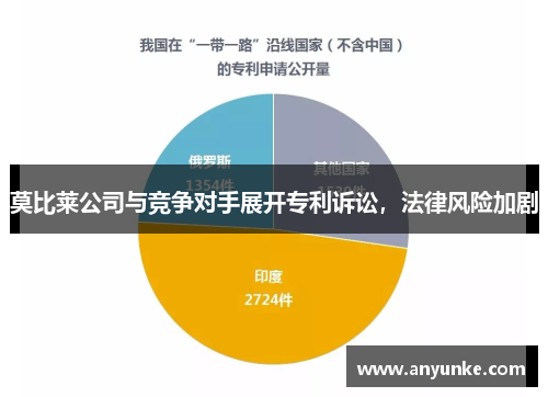 莫比莱公司与竞争对手展开专利诉讼，法律风险加剧