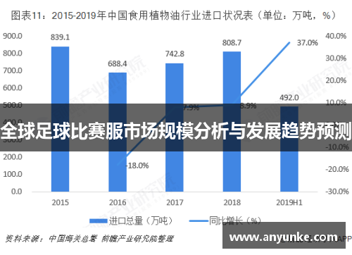 全球足球比赛服市场规模分析与发展趋势预测